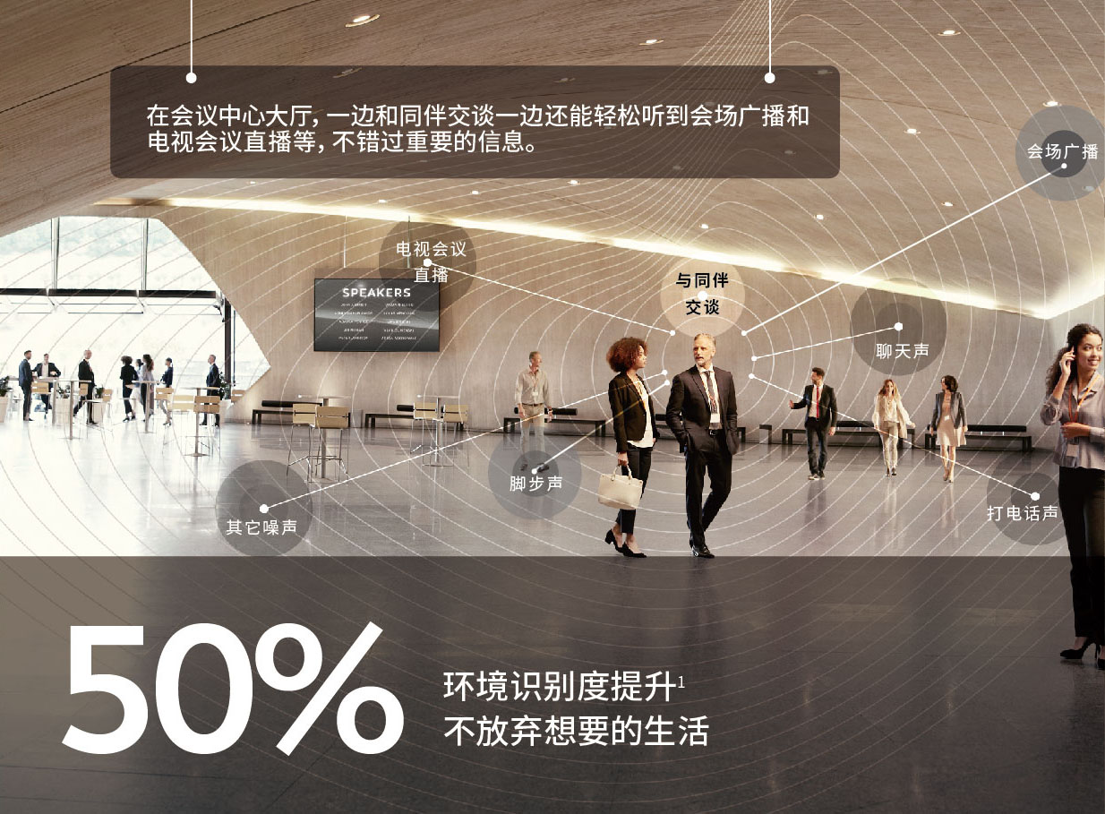 瑞聲達助聽器聆客3代(ReSound LiNX 3D)(圖2)