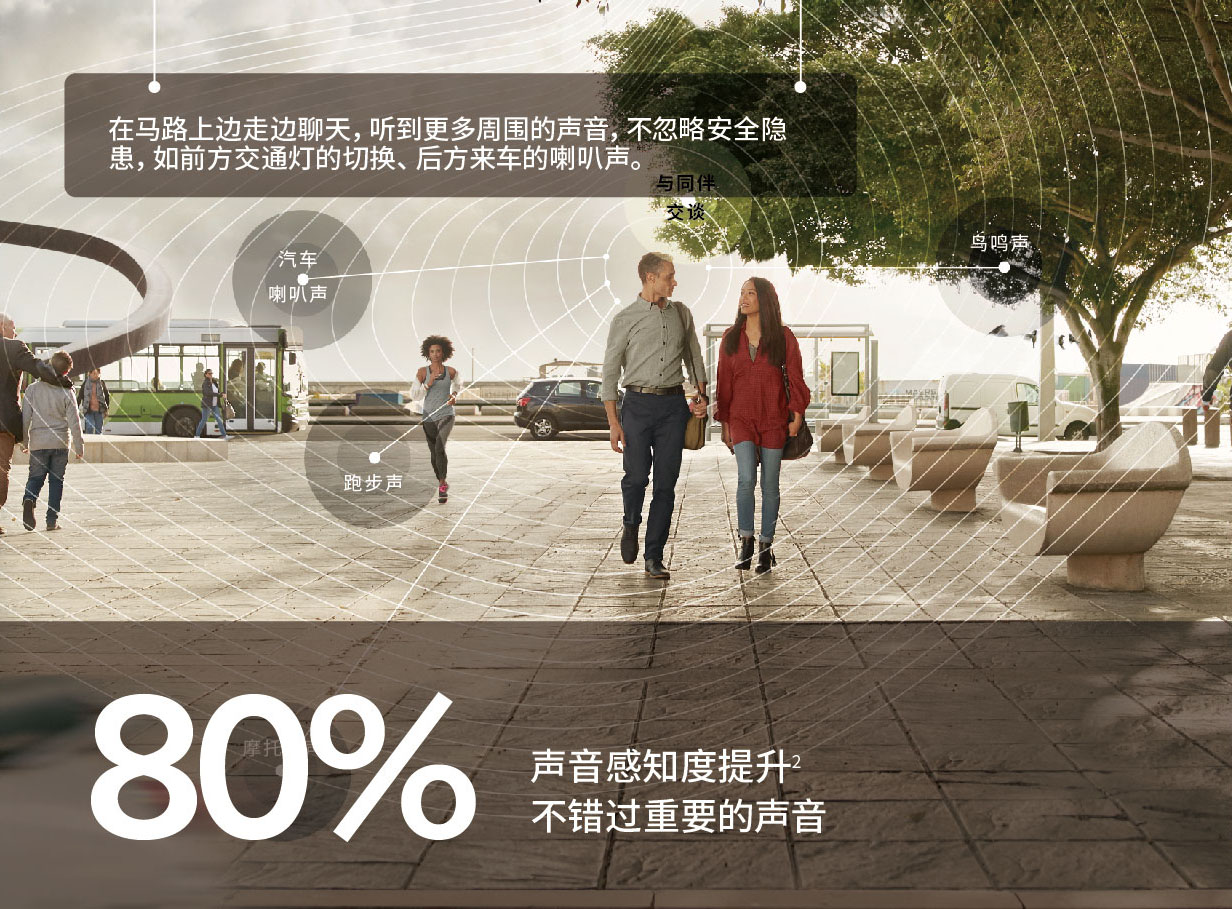 瑞聲達助聽器聆客3代(ReSound LiNX 3D)(圖3)