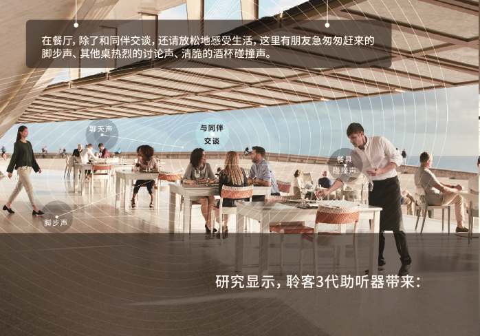 瑞聲達助聽器聆客3代(ReSound LiNX 3D)(圖1)