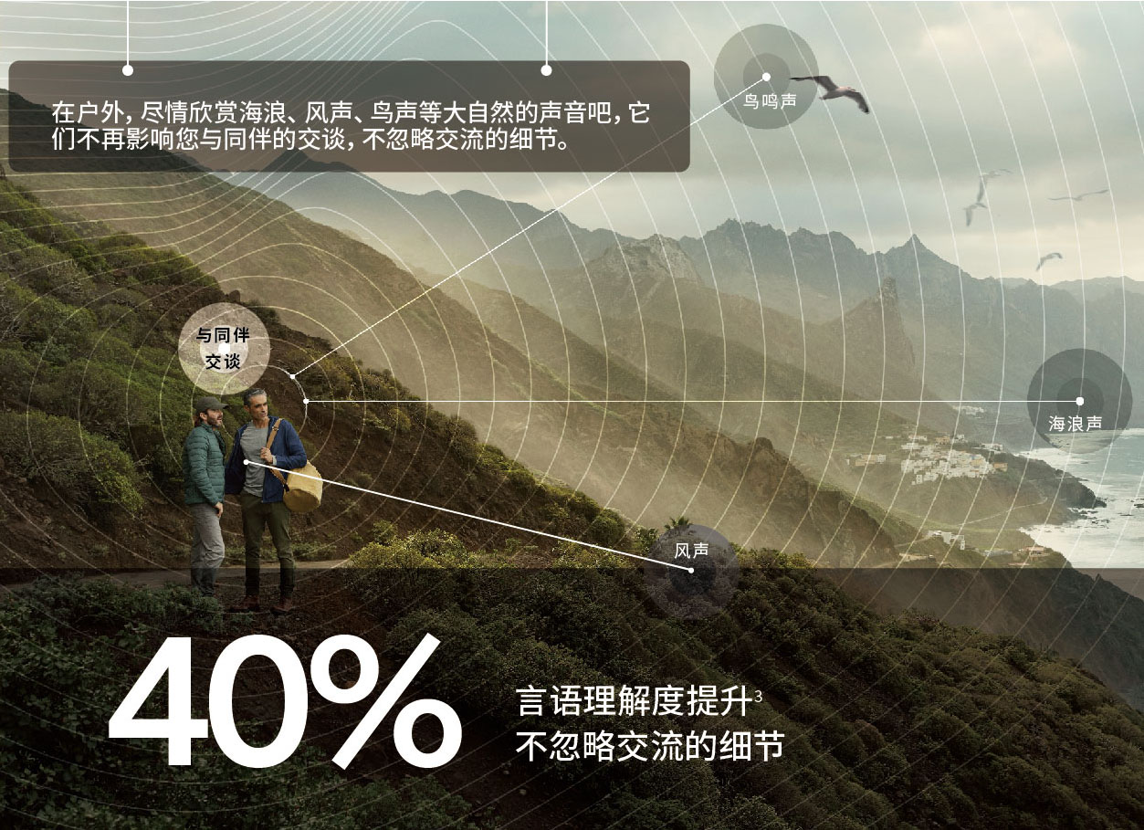 瑞聲達助聽器聆客3代(ReSound LiNX 3D)(圖4)