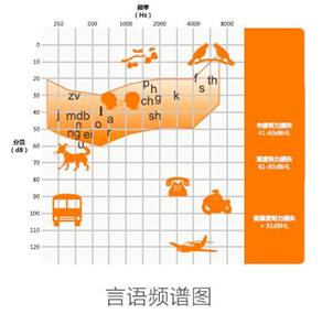 唯聽兒童助聽器童話系列(圖2)