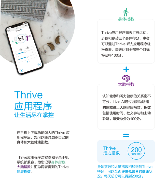 斯達克LivioAI力維人工智能助聽器(圖4)