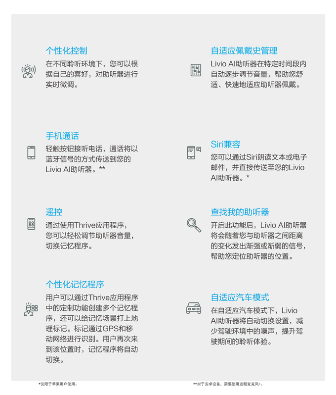 斯達克LivioAI力維人工智能助聽器(圖8)