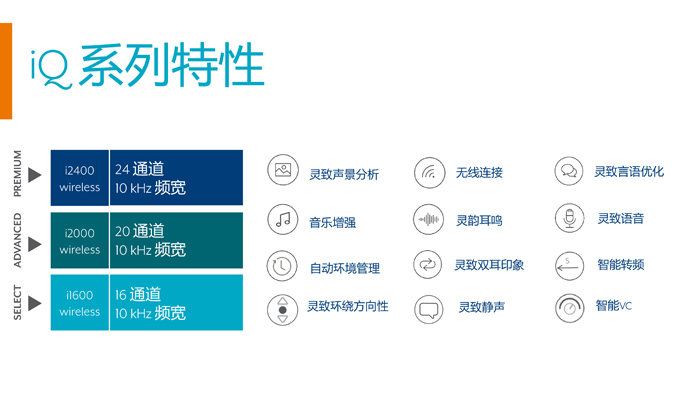 斯達克智能iQ瑞克式可充電助聽器(圖1)