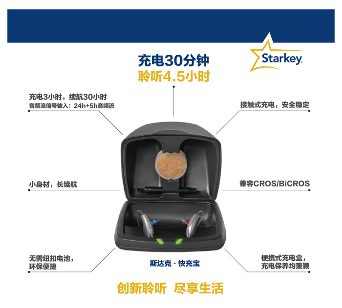 斯達克智能iQ瑞克式可充電助聽器(圖2)