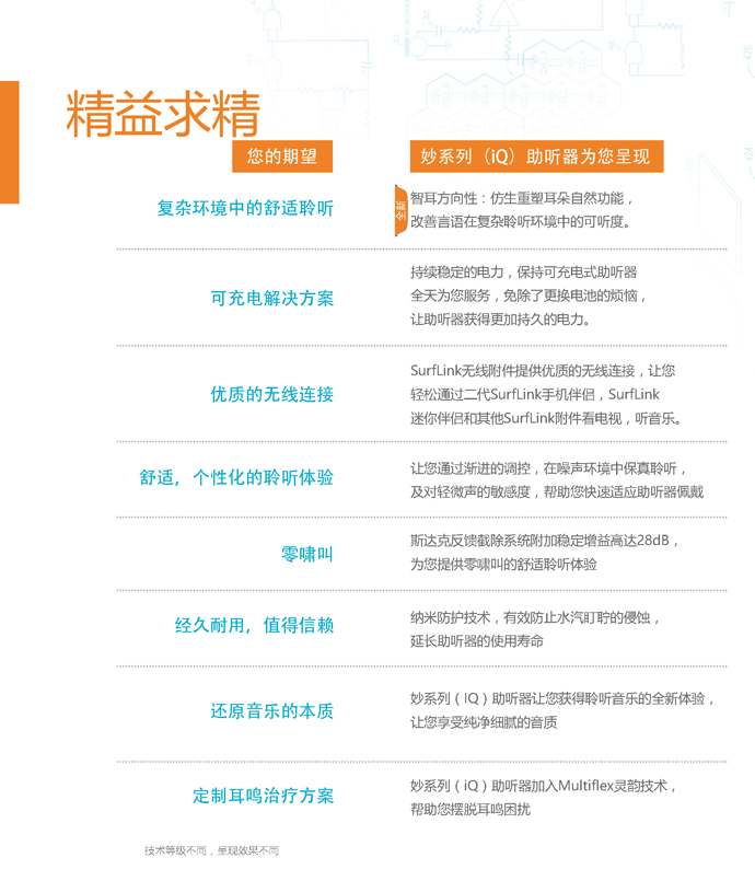 斯達(dá)克妙系列iQ助聽器(圖5)