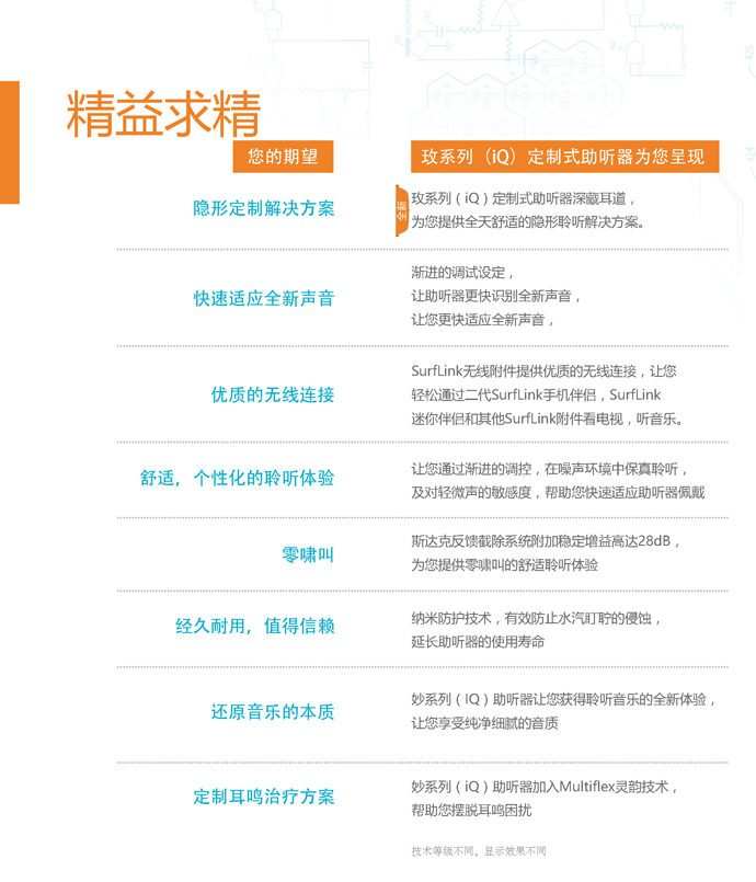 斯達克玫系列iQ助聽器(圖4)