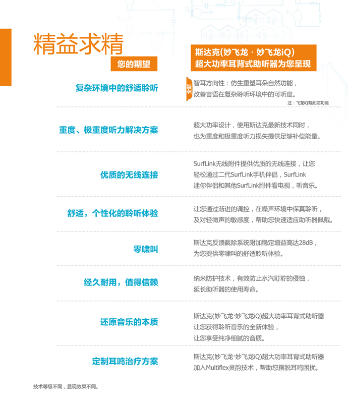 斯達(dá)克妙?飛龍系列iQ助聽(tīng)器(圖4)