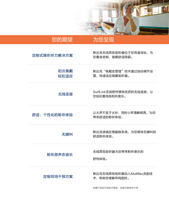 斯達克玫系列助聽器(圖5)