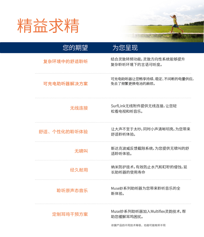斯達(dá)克妙系列助聽(tīng)器(圖6)